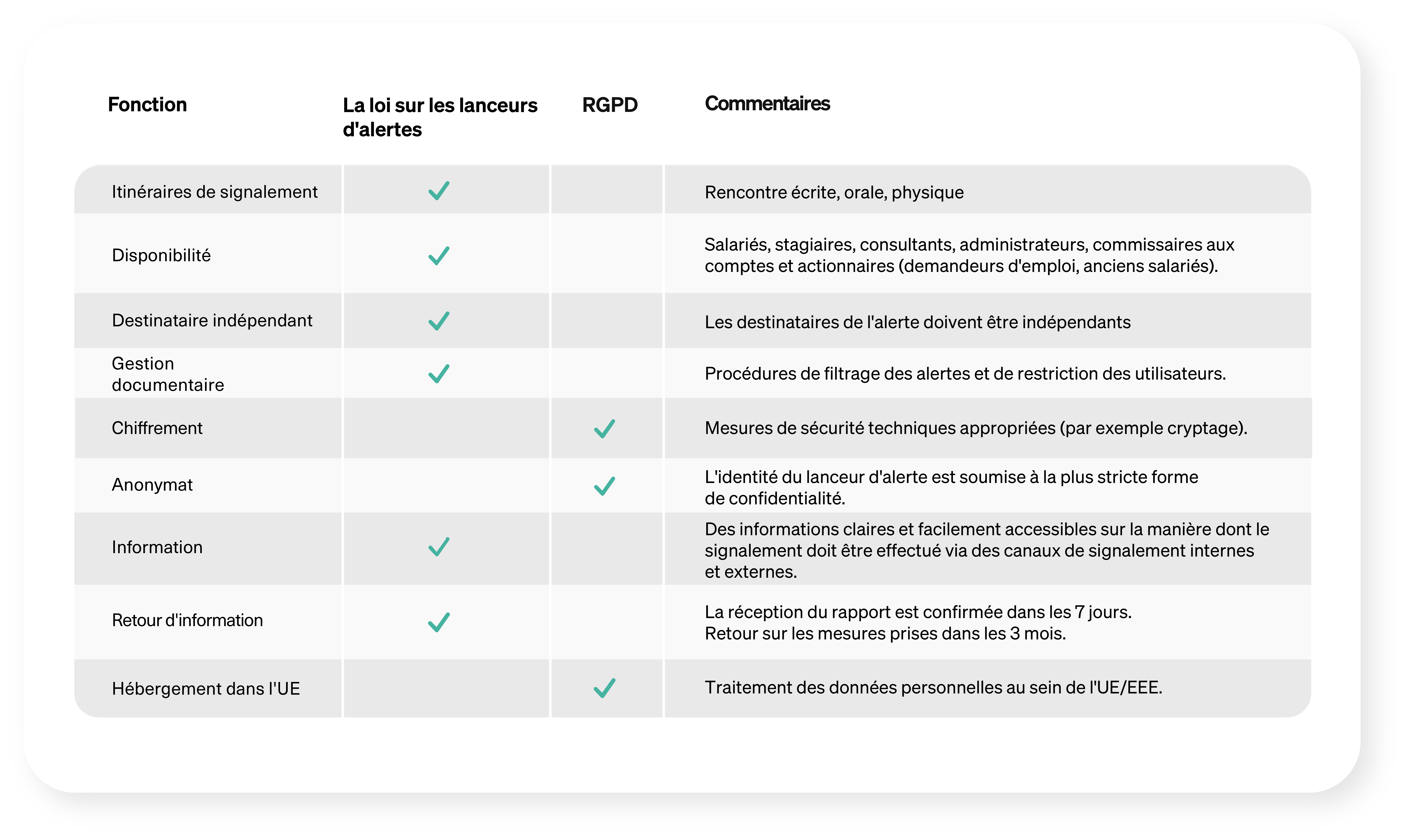 Liste de contrôle pour la mise en place d'un système de lancement d'alerte.