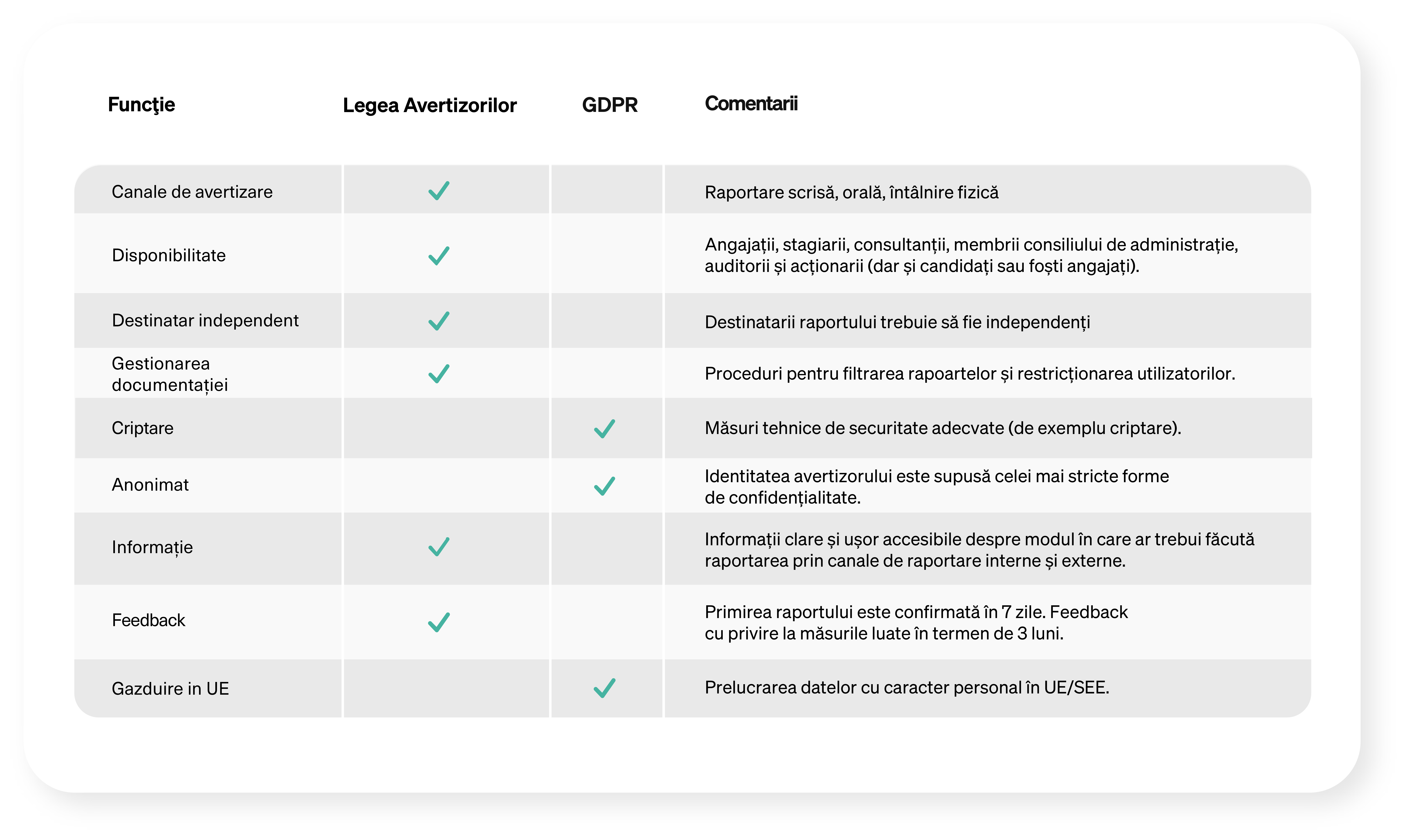 Checklist pentru achiziționarea sistemelor de avertizare.